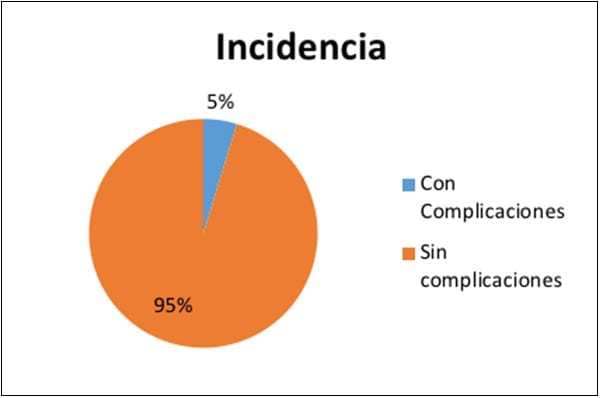 clasificacion de las complicaciones dentales 4