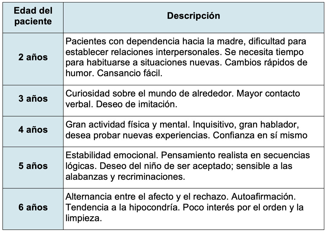 magnusson odontopediatria enfoque sistematico