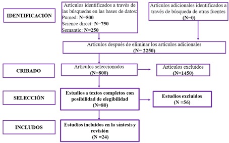 Evaluación de la autenticidad de los datos Evaluacion de la autenticidad de los datos