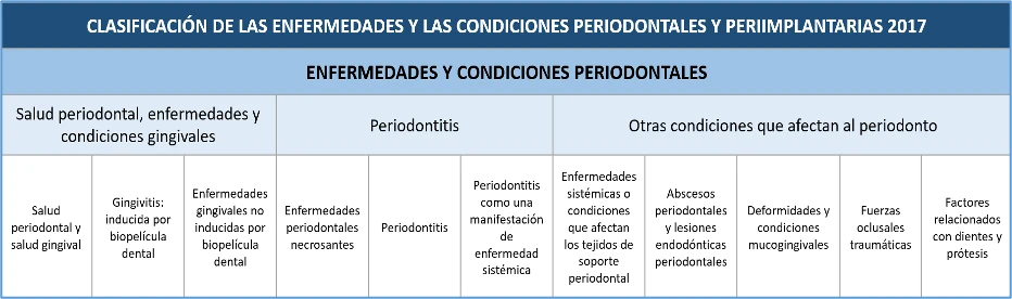 Caracterización clínica y radiográfica de las Enfermedades Periodontales 8 Imagen 1